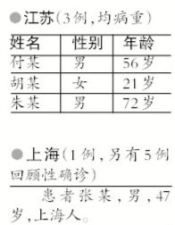 ȫH7N9Ⱦ77 ĳɻδ|