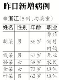 ȫH7N9Ⱦ77 ĳɻδ|