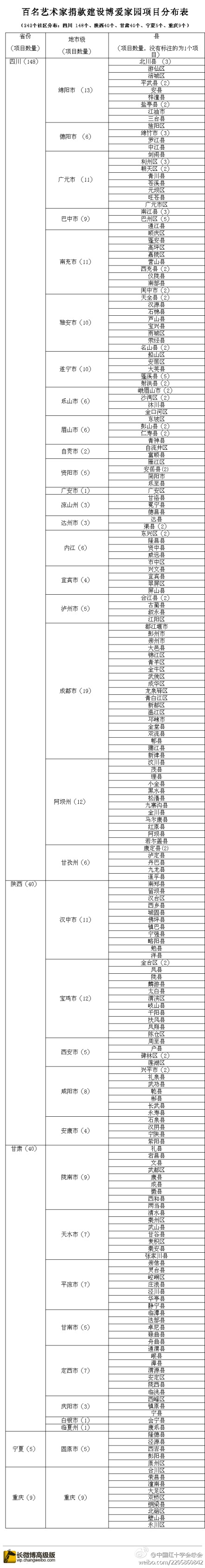 中新網(wǎng)4月30日電 中國(guó)紅十字會(huì)網(wǎng)站于29日晚間公布“關(guān)于百名藝術(shù)家捐款使用情況的說(shuō)明”。