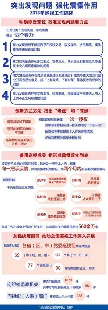 中紀委:遵義原市委書記等6人被查系首輪巡視成果