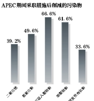 APEC{(ln) C܇ؕI