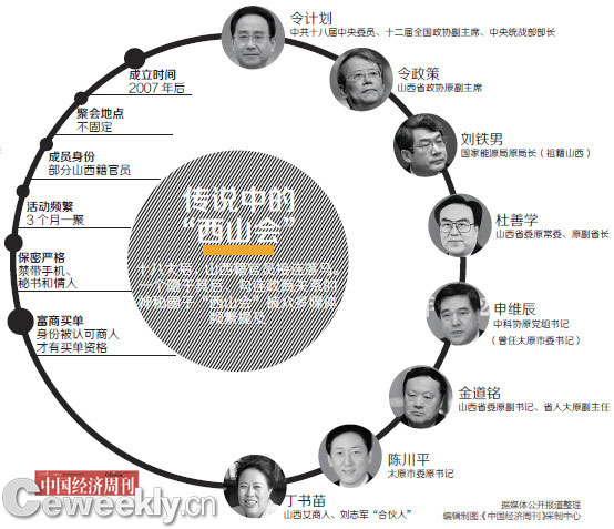 圍獵“計劃”:令氏家族及其貪腐朋友圈落幕
