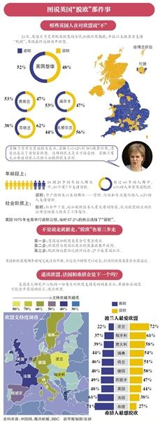 媒體釋疑英國脫歐引發(fā)的5大動蕩:誰是最大贏家