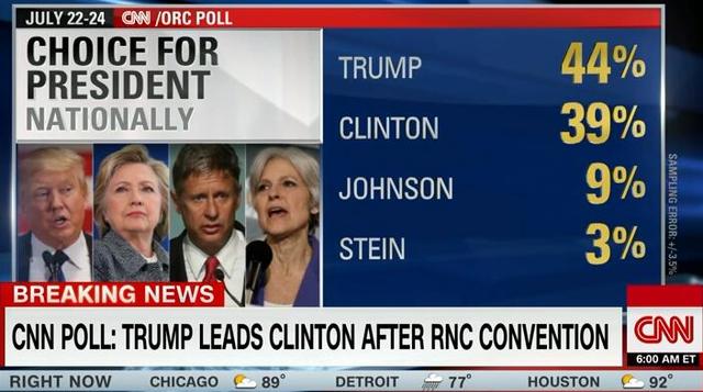 CNN{(dio)Y(ji)֧ȫ泬^ϣ