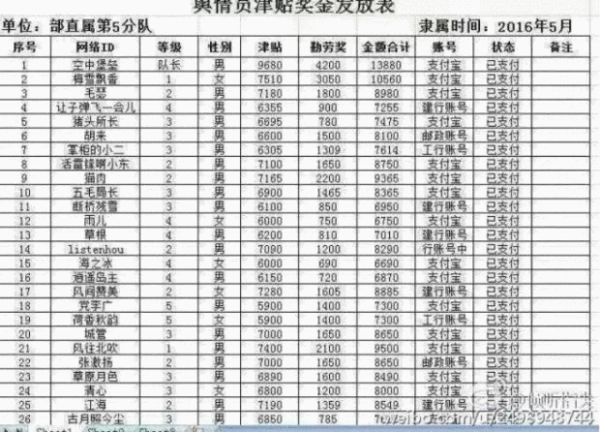 圖片來(lái)源:@共青團(tuán)中央