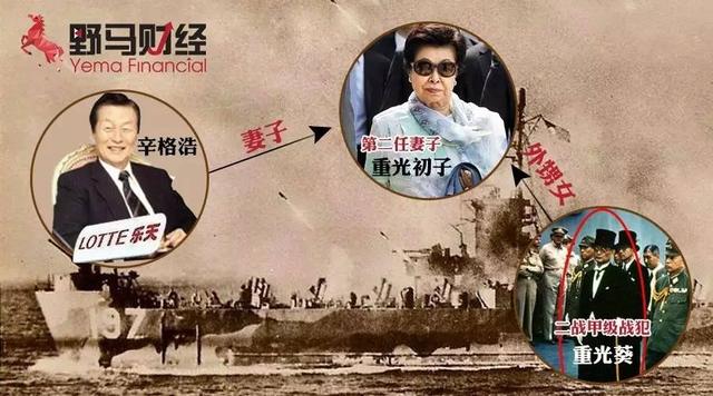 起底樂天創(chuàng)始人辛格浩:曾娶二戰(zhàn)甲級戰(zhàn)犯外甥女