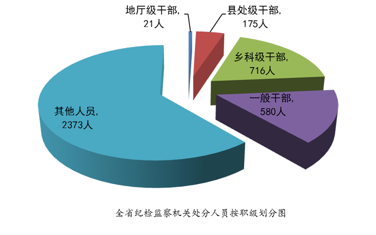 1534756338883442.png 職級(jí)750.png